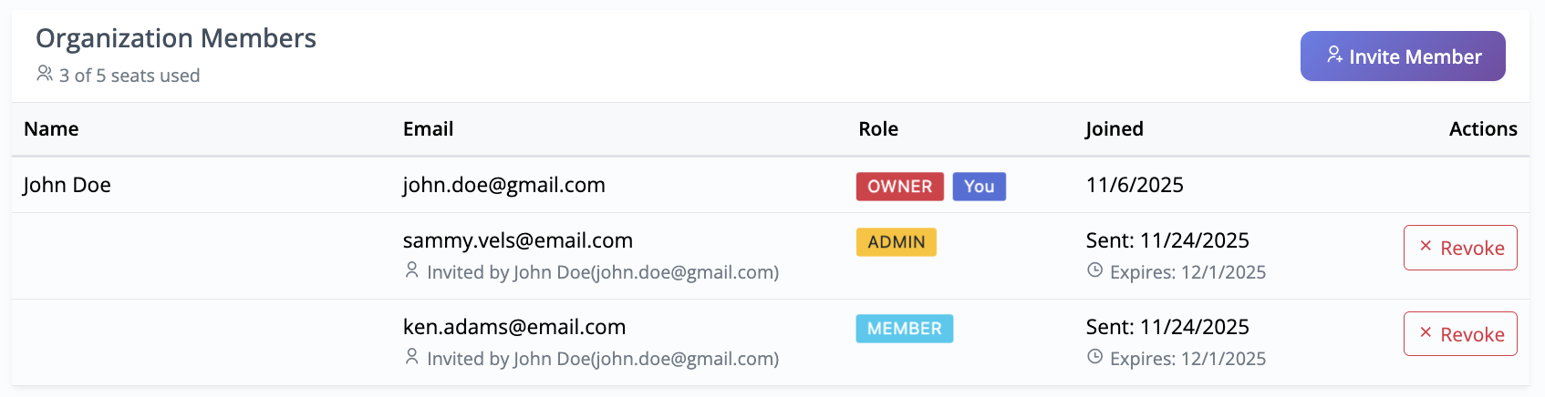 PostCanvas Team Collaboration